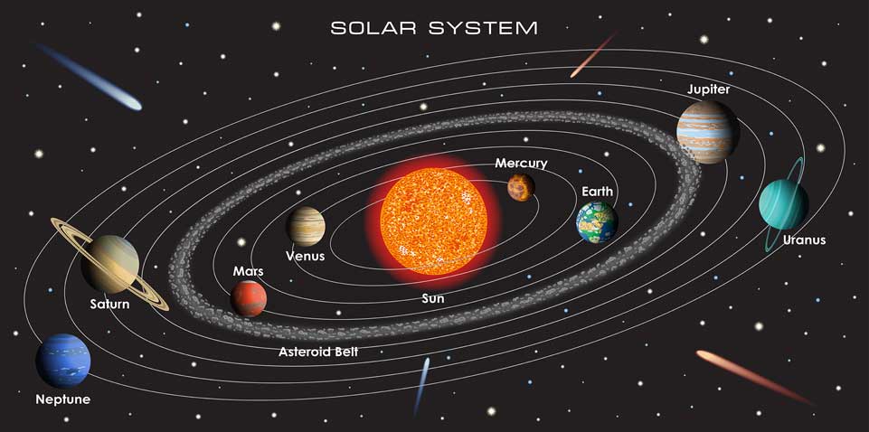 宇宙の神秘ー太陽系ー 一悟術