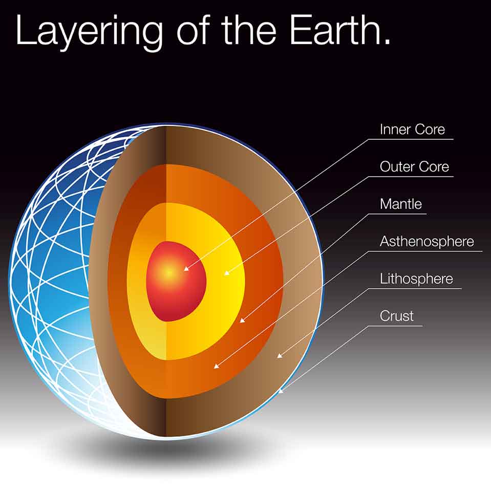 地球の核（コア）形成